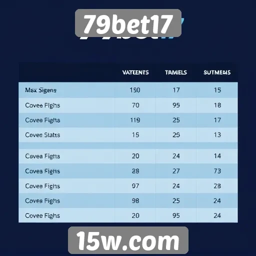 Comparativo entre 79bet17 e concorrentes